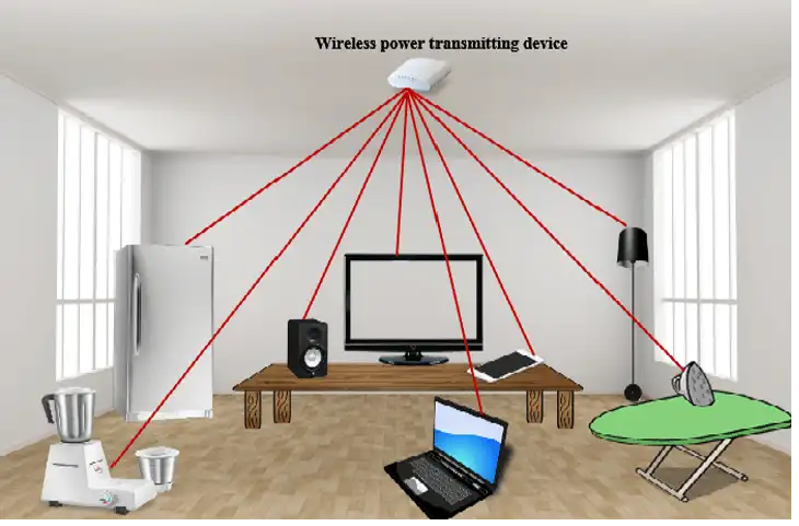 Wireless Electric Power: बिना पोल-बिना तार घर में कैसे जलेगी बिजली, फ्रिज-टीवी-एसी और लैपटॉप सब वायरलेस बिजली से चलेंगे