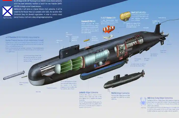 जंग के बीच रूसी नौसेना में शामिल हुई दुनिया की सबसे बड़ी Belgorod Submarine, खौफ में अमेरिका कहा- ये तो ला सकती है भारी…